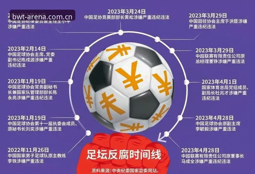 中国足协第三批禁足名单全面解析：65人受罚背后的足球反腐深度透视